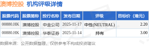 澳博控股附属拟发行2031年到期5.4亿美元6.5厘的优先票据