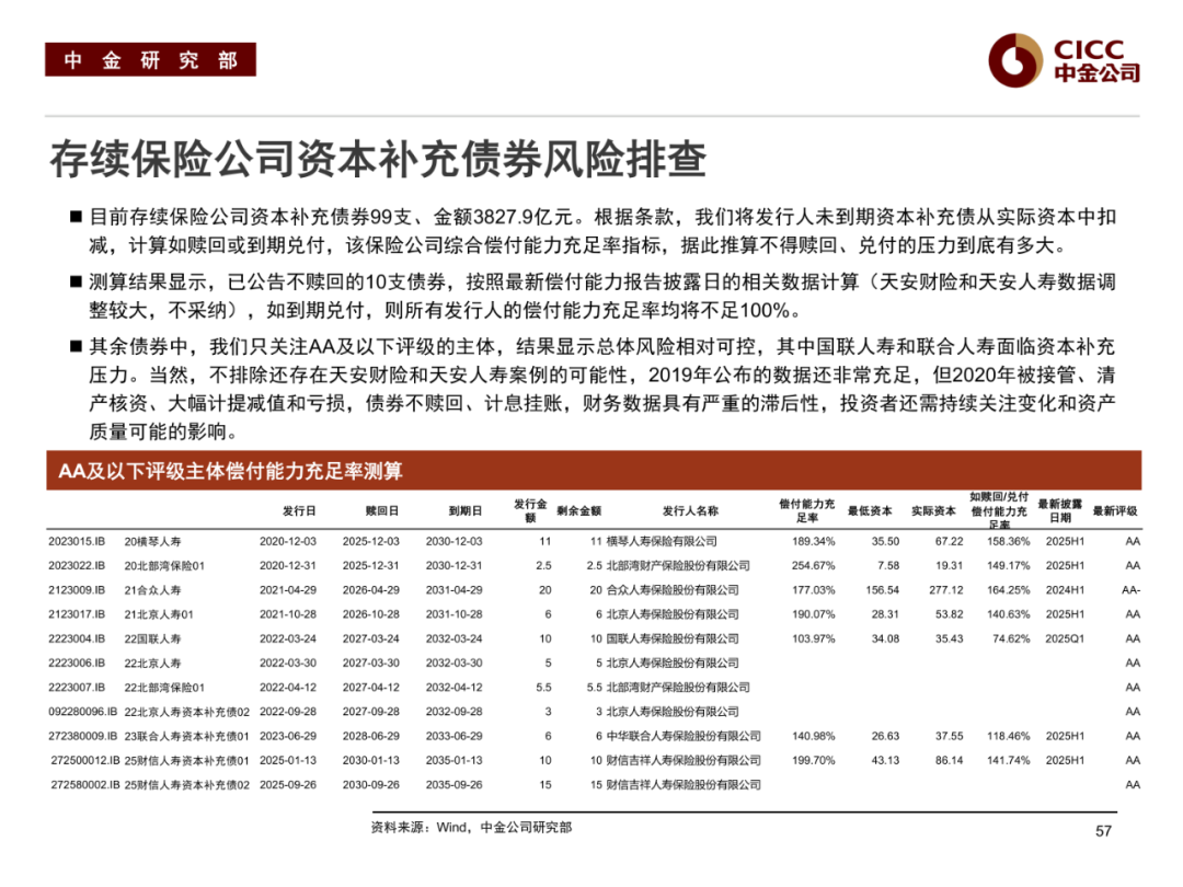 21评论丨2026年债市：震荡中的机会