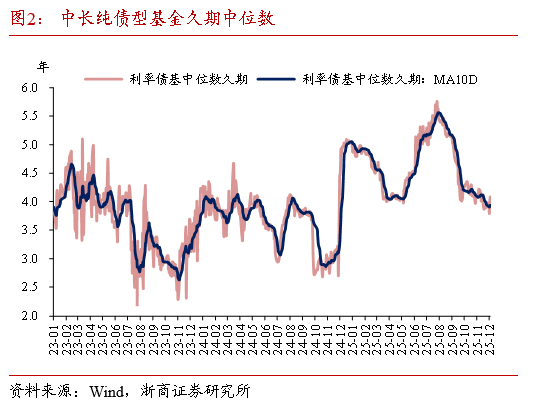从短期纾困到长期生态重塑 超预期新规落地 债市迎阶段性利好