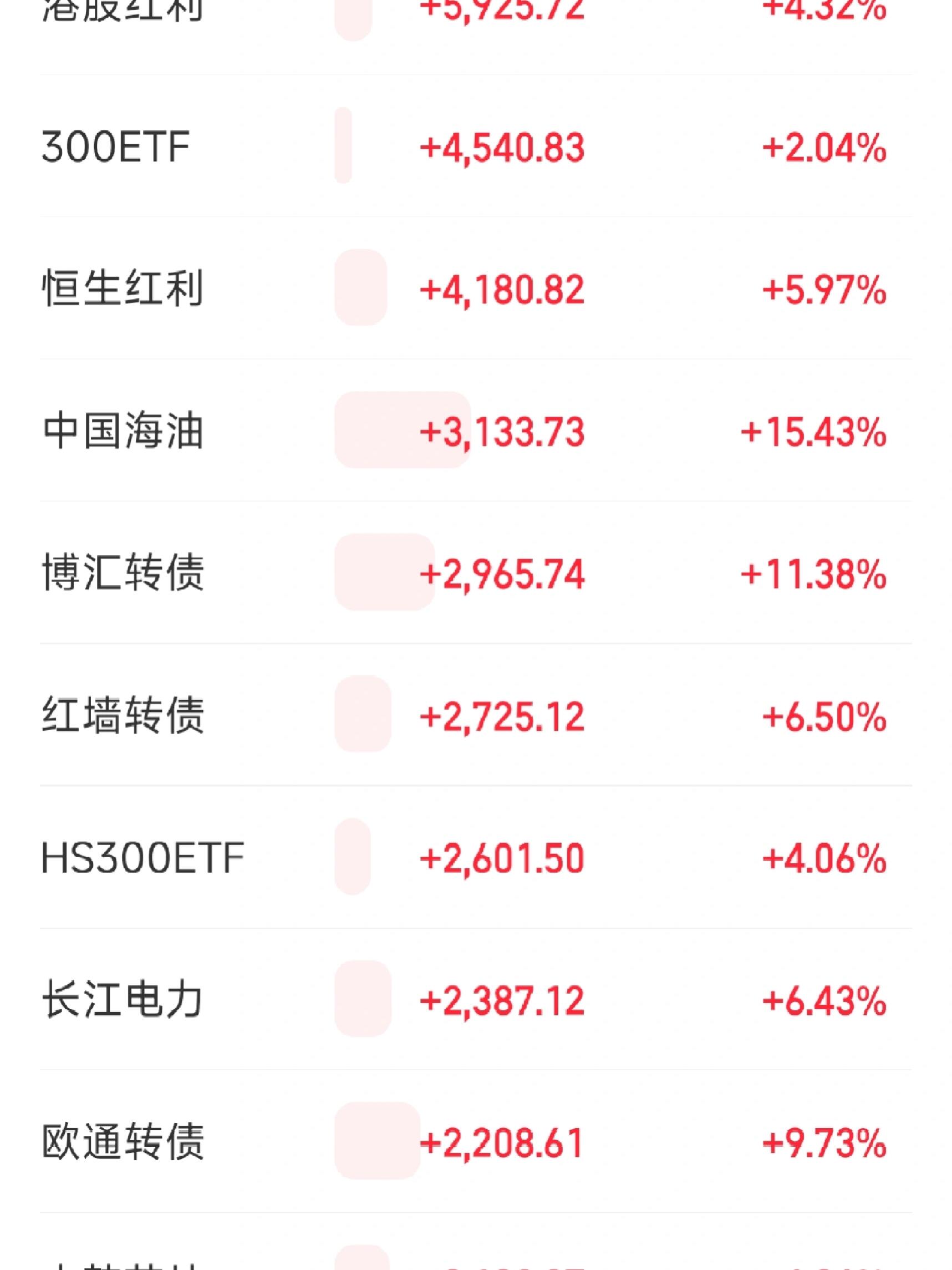 绿地控股(600606.SH)：2025年10-12月实现合同销售金额204.59亿元，比去年同期增加30.58%