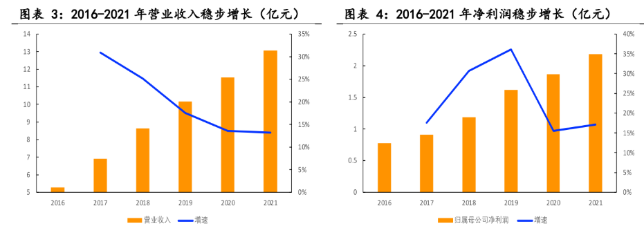 久远银海：公司定位于智慧民生服务商