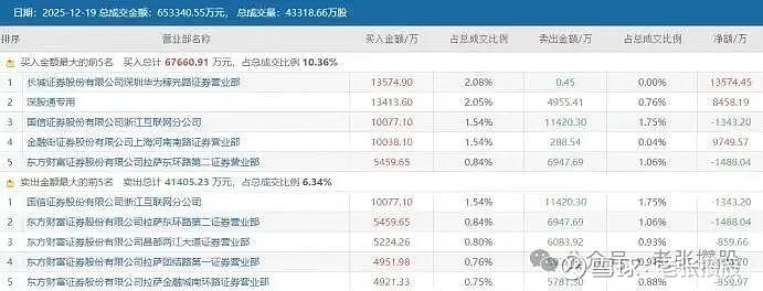 平潭发展：截止2025年12月31日股东人数为483771人