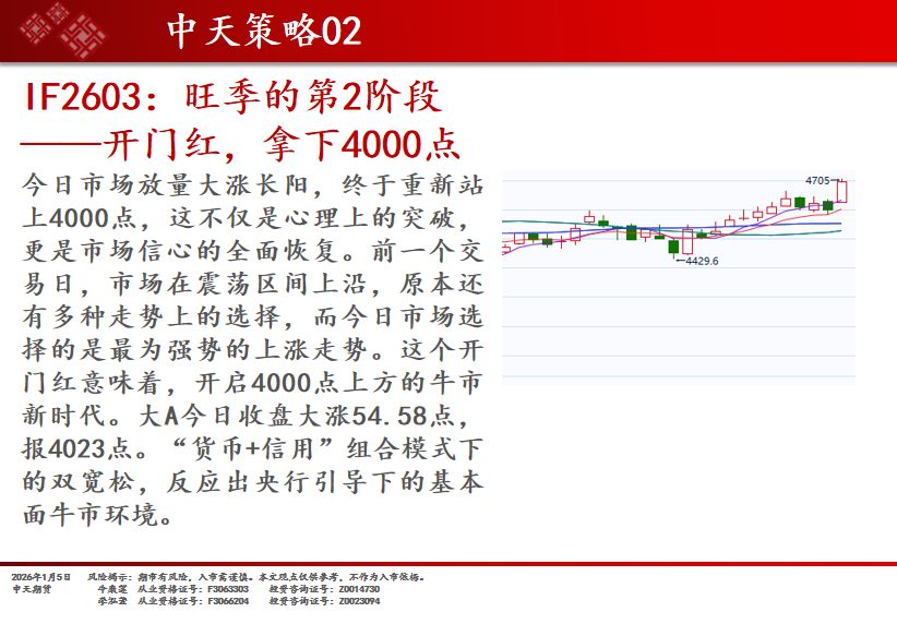 中资离岸债风控周报（1月5日至9日 ）：一级市场发行复苏 二级市场全线上涨