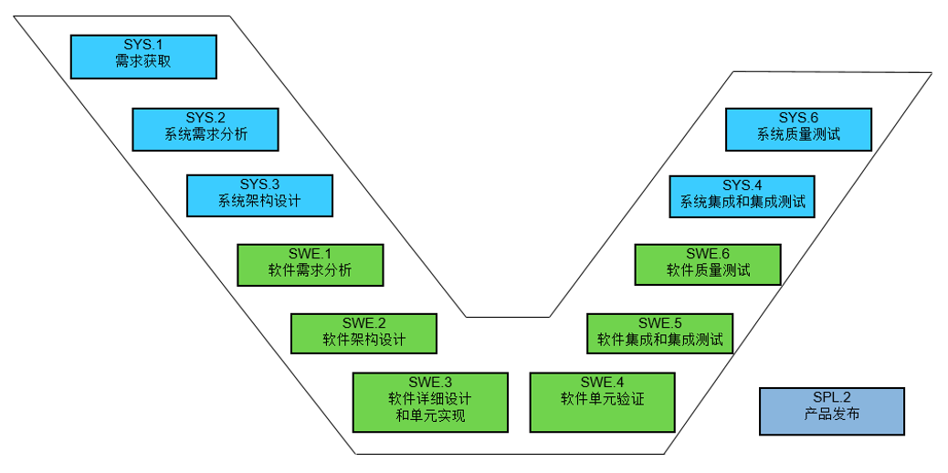 菱电电控(688667.SH)：核心技术人员魏胜峰离职