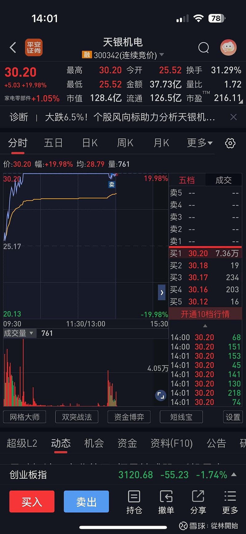 天银机电(300342.SZ)：控股股东在股票异常波动期间存在减持公司股票的情形