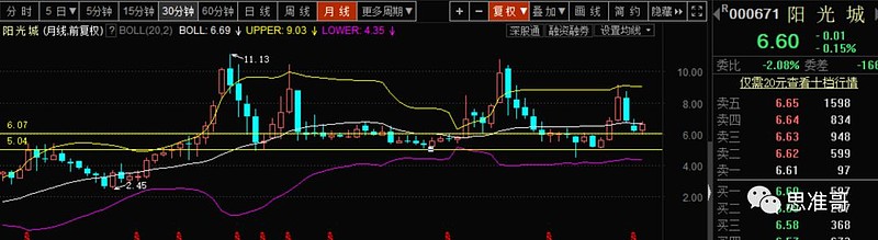 星网锐捷：股价受多种复杂因素综合影响