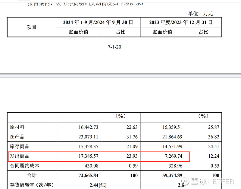 三变科技：截止近期股东人数约为6万户