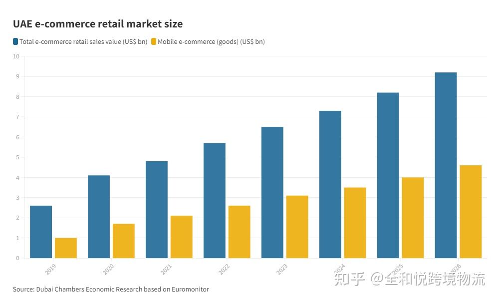 泰国商业部计划在2026年通过电商平台开拓中国市场