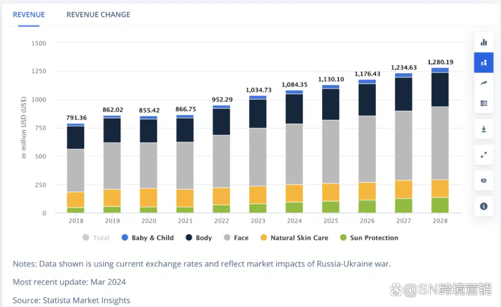 泰国海关将自2026年起对电商进口商品全面征税，最高 30%