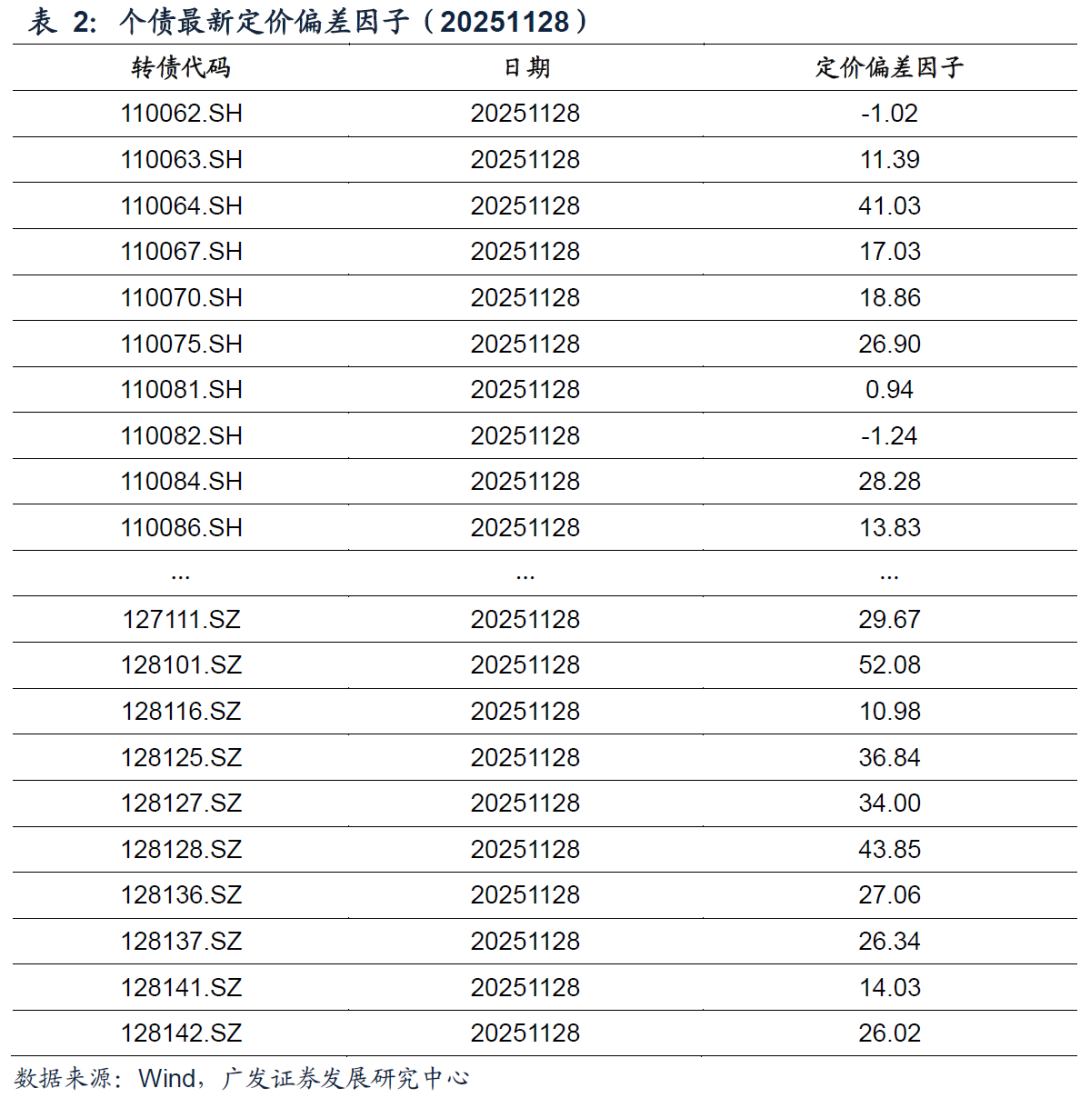 中证转债指数收跌1.1%，47只可转债收涨