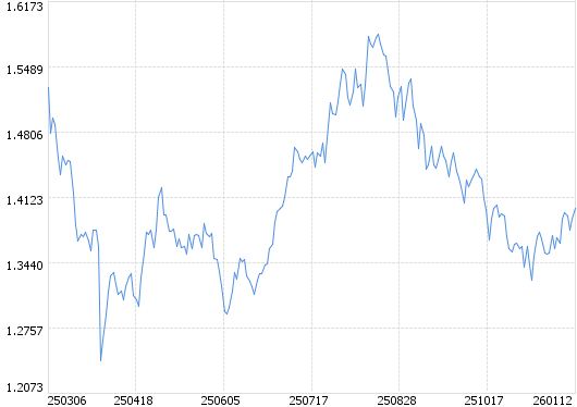 国际医学:持有平阳融泰高德17.5439%股权