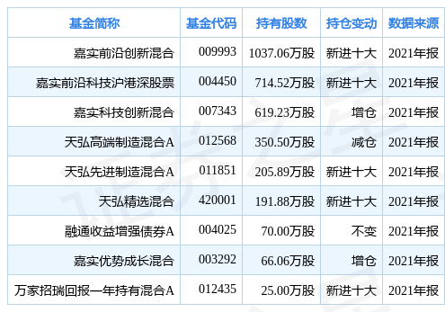 隆华科技:PMI泡沫最高工作温度为200度