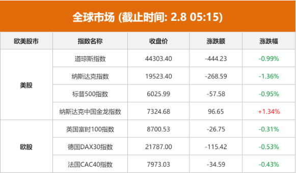 高汇率下外资趋谨慎，韩企海外投资加速