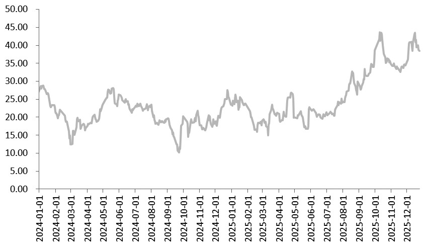 债市早参1月14日|2026年超长国债今日首发；华夏幸福2025年预亏超160亿元，或被实施退市风险警示