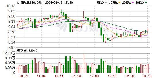 德冠新材：截至2026年1月9日股东户数为13,095户
