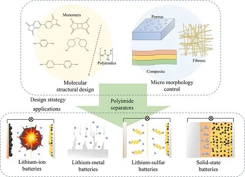 欣龙控股：目前未开展锂电池隔膜材料研发