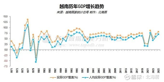 越专家：越南的GDP预计5年内达到1万亿美元