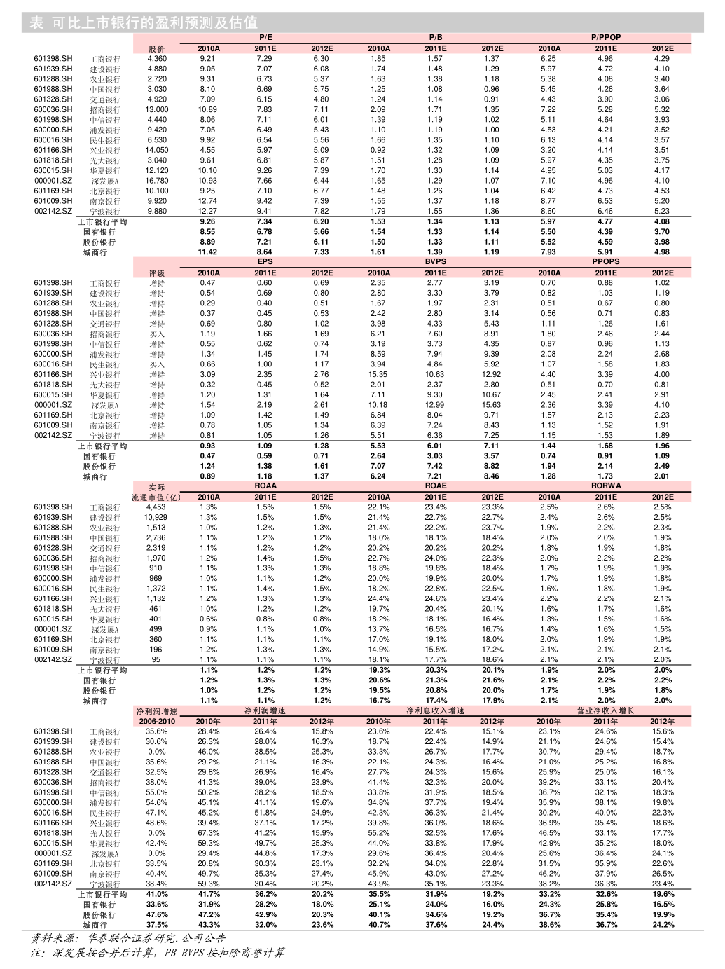 恒辉安防：截止2026年1月9日股东总人数12,778人