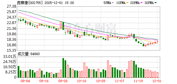 软控股份:股东人数为66804