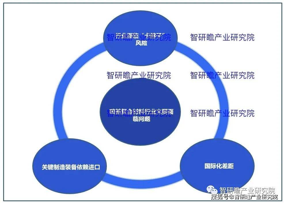 华尔泰:产品可用于半导体、汽车、航空航天领域