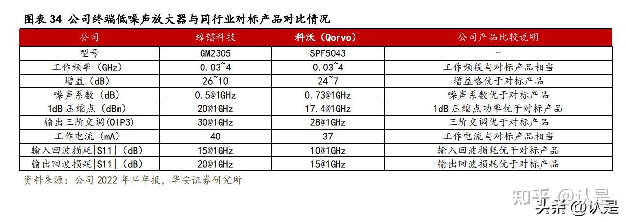 盈趣科技：公司布局的“卫星地面终端及模组”尚处于研发阶段