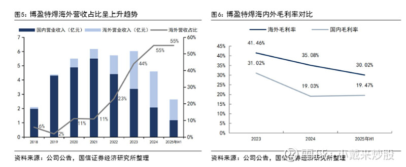 博盈特焊：越南生产基地二期将投产