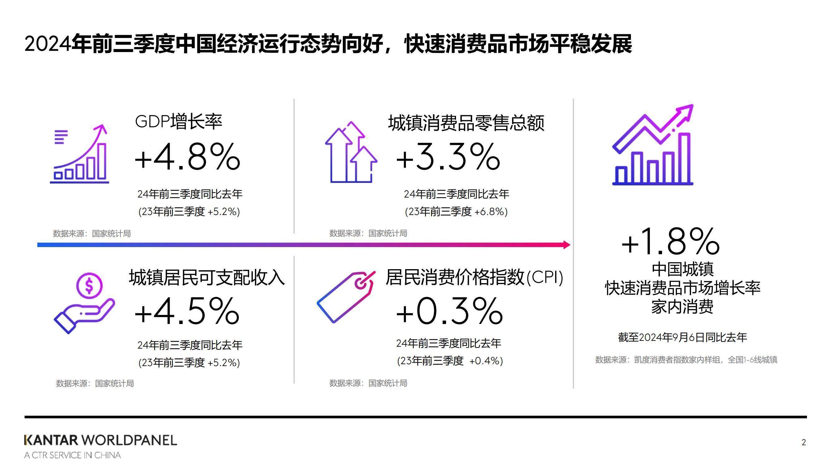 我国连续13年位居全球最大网络零售市场