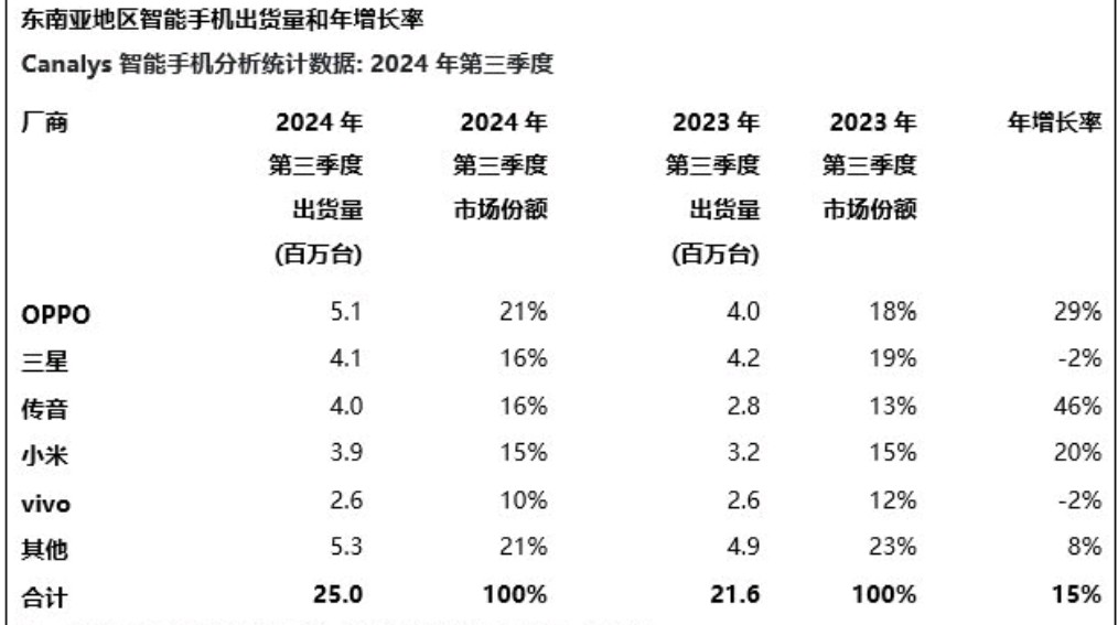 我国连续13年位居全球最大网络零售市场