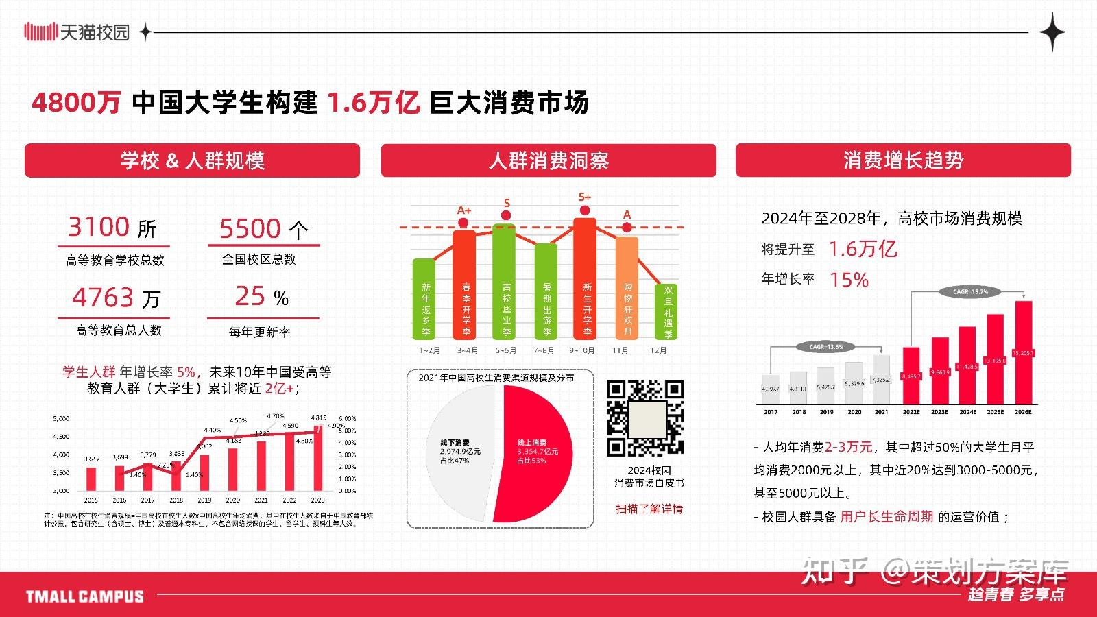 2025年天猫首发优质新品超1600万款 整体成交增长34%