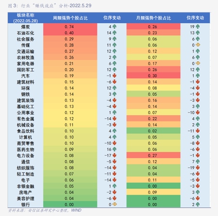 兴业基金:内需方向确定性较强,关注兴业上证180指数产品投资机会