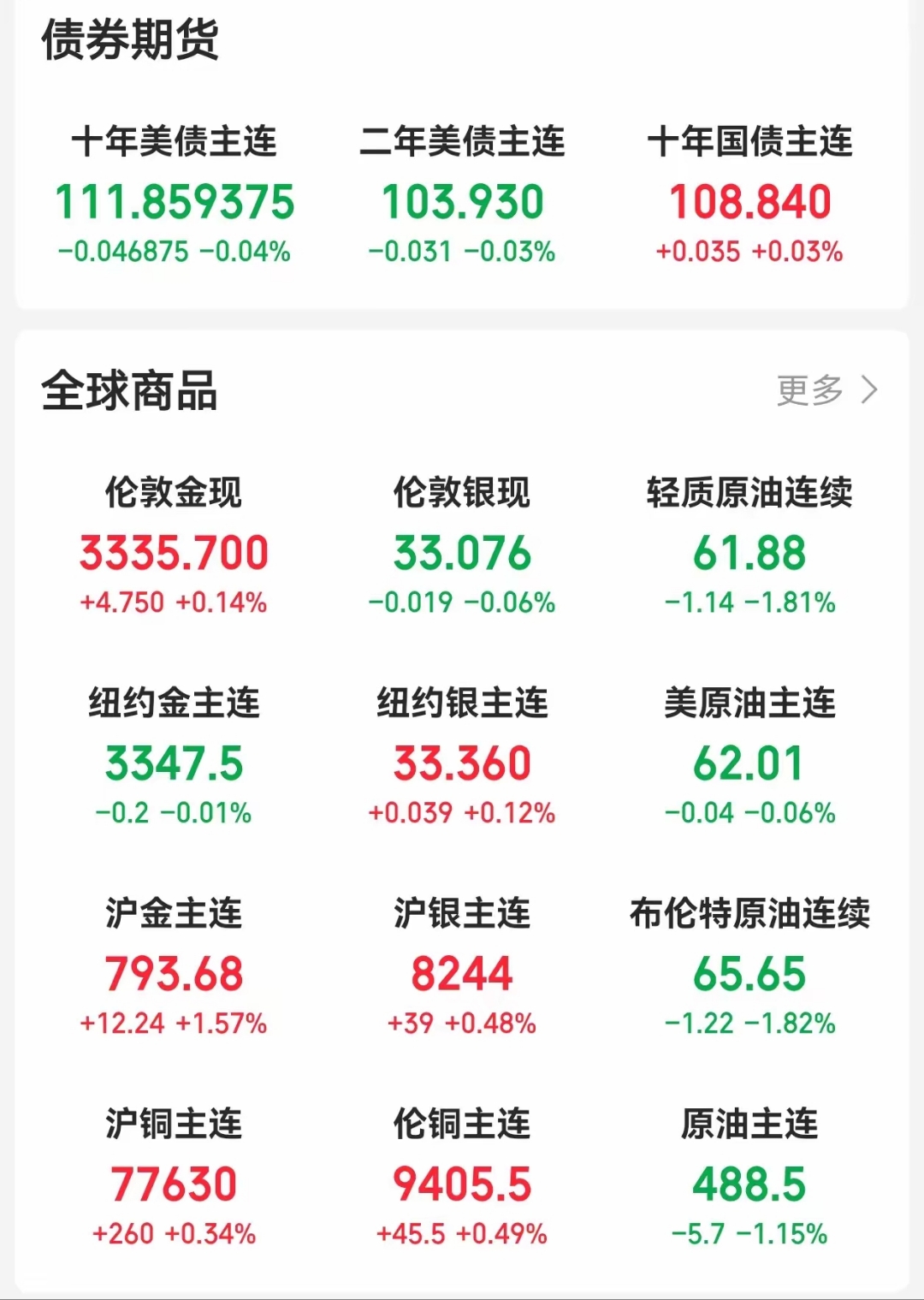 兴业基金:内需方向确定性较强,关注兴业上证180指数产品投资机会