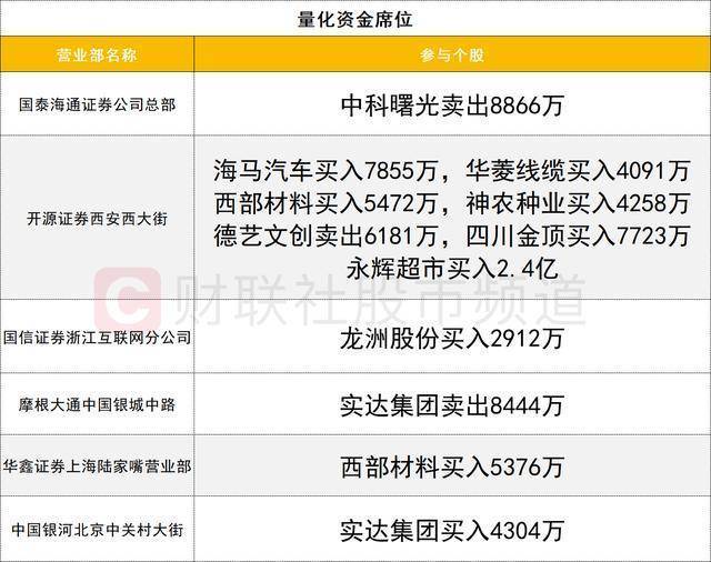 神农种业：会计差错仅影响一季度财务数据