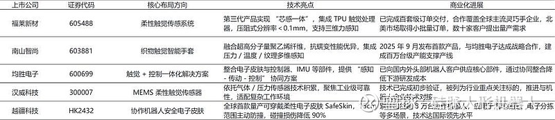 斯迪克：柔性三维电子皮肤技术联合研究中心揭牌