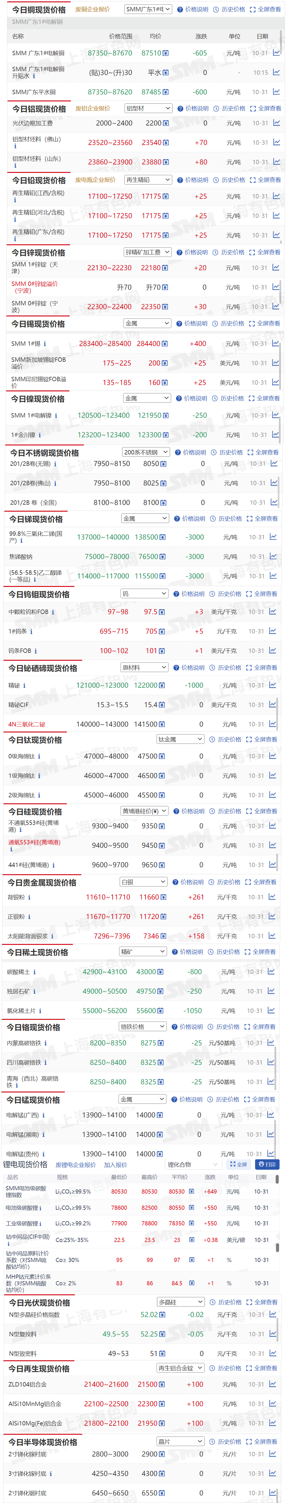 2025年铜价创下2009年以来最佳年度表现