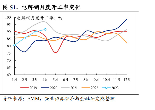 2025年9月哥伦比亚服务贸易进出口走势分化