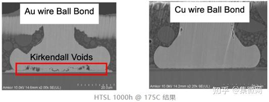 华天科技：根据市场及成本变化动态调整价格