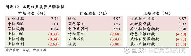 浙江大学经济学教授陆菁：资产配置多元对冲，以债券为盾，权益择机