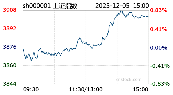 富春环保：贵金属价格上涨促进业务发展