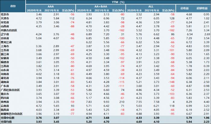 债市何以固本拓新，2026路径全景浮现