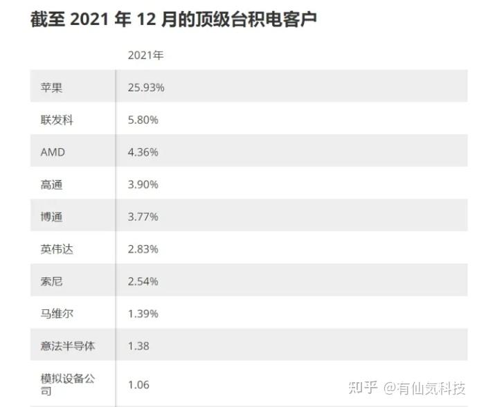 韩国全年出口额突破7000亿美元大关