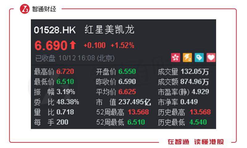 美凯龙(601828.SH)：预计2025年度合并报表的归母净利润将出现亏损