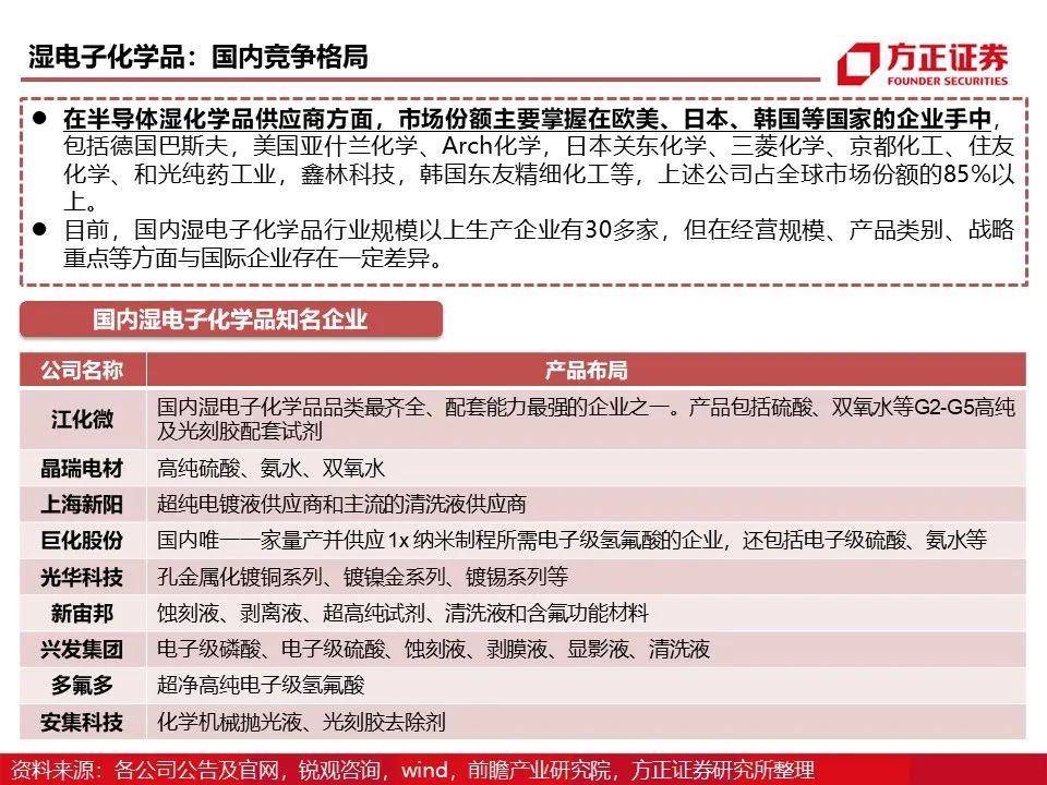 兴森科技：存储芯片景气度提升对公司业务有积极影响