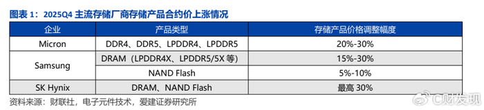 兴森科技：存储芯片景气度提升对公司业务有积极影响