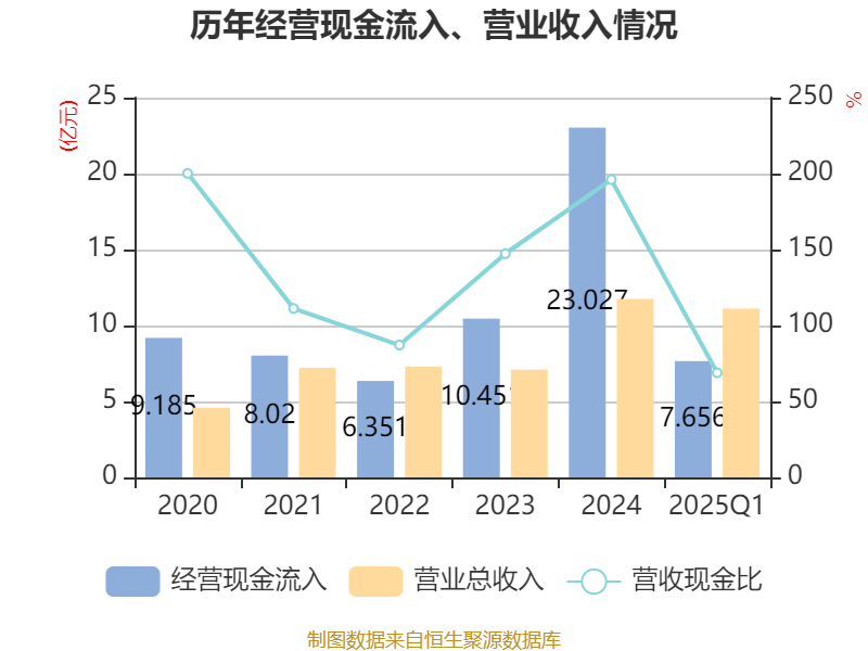 青岛双星：截至2025年三季度末股东总数为47722人