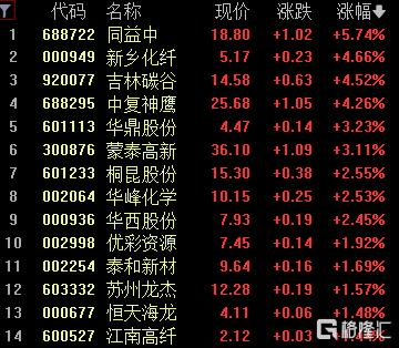南方基金企业年金历史业绩与风险回撤深度剖析（2026版）