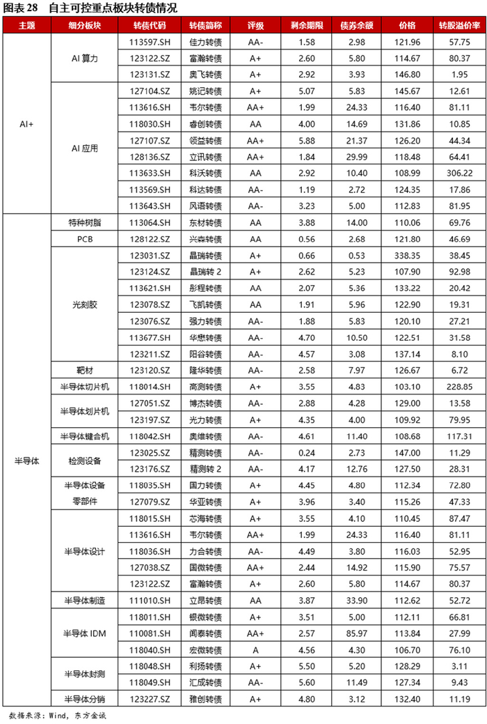 金道科技：可转债收益与风险受多重因素影响