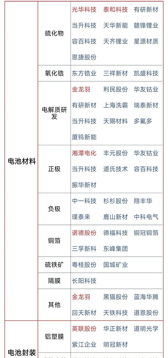 光华科技：有固态材料业务销售收入