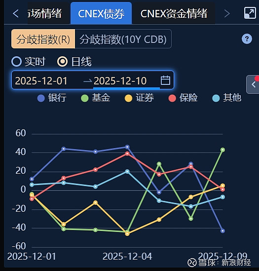 债市日报：1月21日