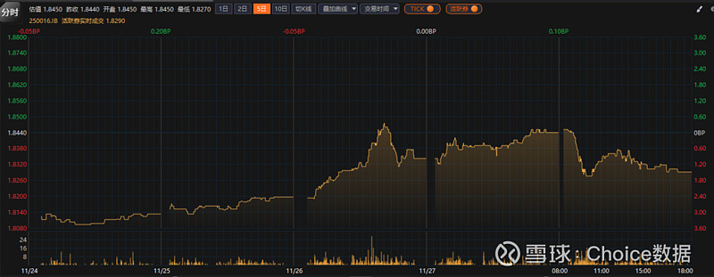 债市日报：1月21日