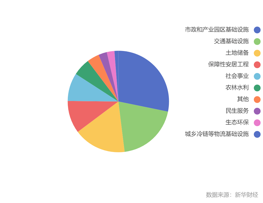 2025年城投债年度报告：发行规模收缩10％